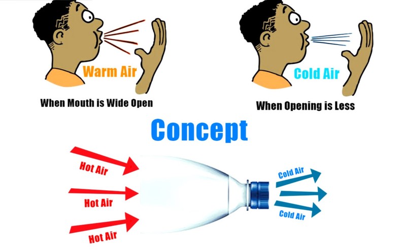 Những cách chống nóng giá rẻ lan truyền trên Internet hình ảnh 4 Nhung cach chong nong gia re lan truyen tren Internet hinh anh 4