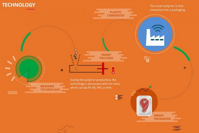 Chai nhựa thông minh thay đổi màu sắc khi nước hết hạn ảnh 1