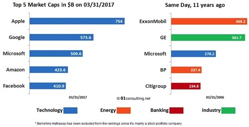 Nhung rui ro thuc su cua tri thong minh nhan tao la gi?