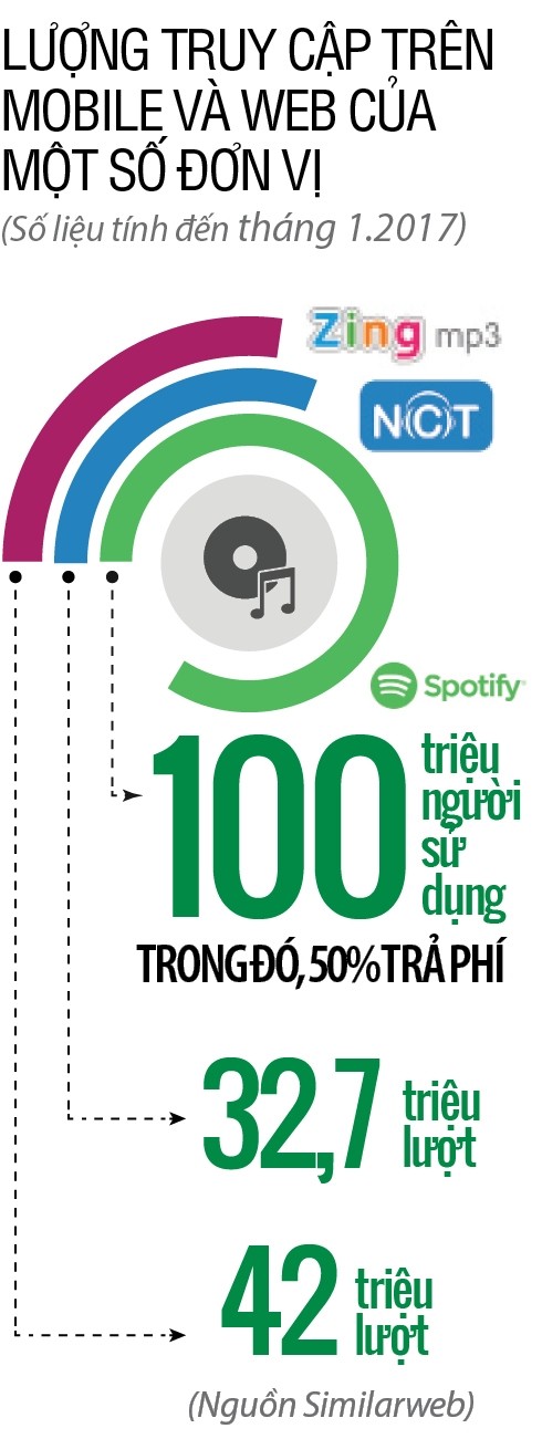 Nhac so: Quen lo kho loi!