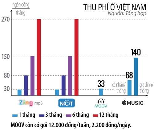 Nhac so: Quen lo kho loi!