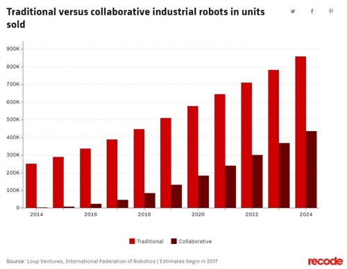 Nhung rui ro thuc su cua tri thong minh nhan tao la gi?