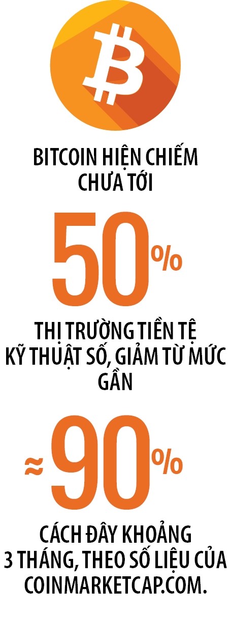 Bao giờ tiền ảo hết ảo? Bao gio tien ao het ao?