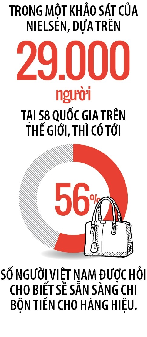 Leflair: Lieu co flash sale duoc hang hieu?