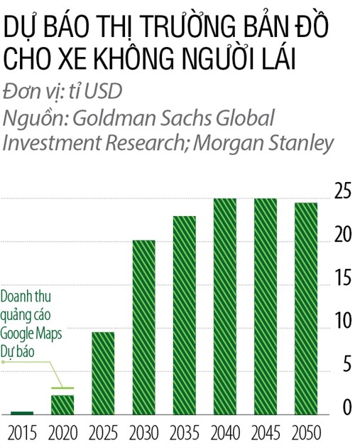 Cuộc chạy đua về công nghệ bản đồ: Ai sẽ thắng? Cuoc chay dua ve cong nghe ban do: Ai se thang?