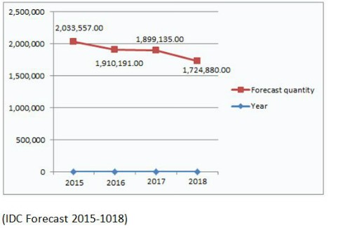 thi-truong-pc-viet-nam-nhu-com-khong-co-thit