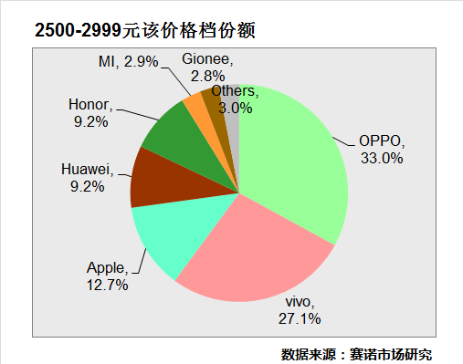 Oppo đang dẫn đầu phân khúc smartphone tầm trung ở Trung Quốc ảnh 2 Oppo đang dẫn đầu phân khúc smartphone tầm trung ở Trung Quốc ảnh 2