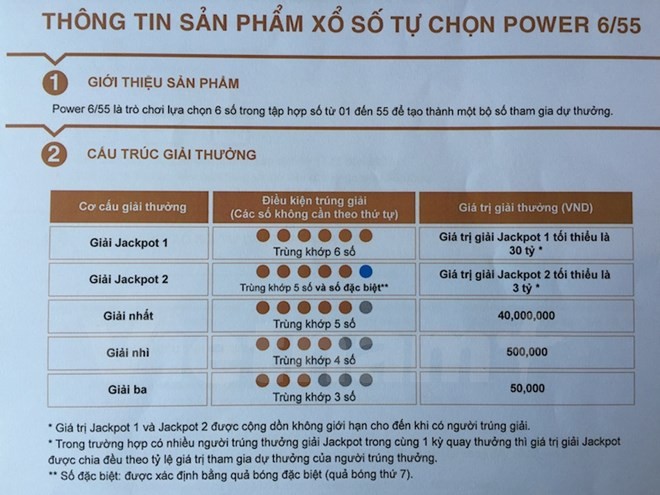 Vietlott tung giải Jackpot mới, giá trị có thể vượt 300 tỷ đồng ảnh 1 Vietlott tung giải Jackpot mới, giá trị có thể vượt 300 tỷ đồng ảnh 1