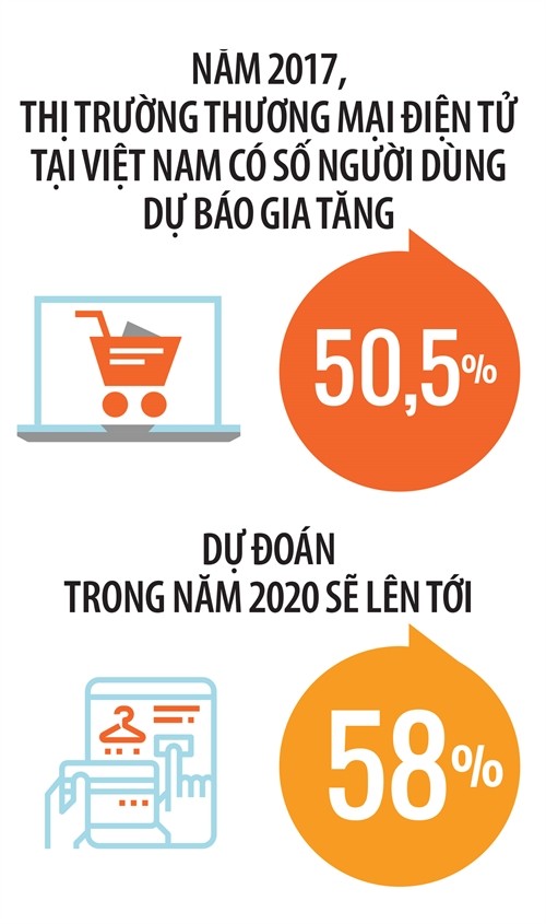 E-logistics: Đối thủ ngoại khởi chiến E-logistics: Doi thu ngoai khoi chien