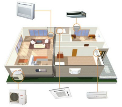 Những kinh nghiệm phải biết trước khi lắp điều hòa ảnh 1 nhung-kinh-nghiem-phai-biet-truoc-khi-lap-dieu-hoa