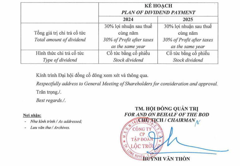 Tờ trình kế hoạch chia cổ tức của Lộc Trời trước thềm Đại hội đồng cổ đông thường niên 2024. cổ tức.png