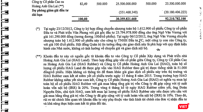 Báo cáo tài chính đã được kiểm toán của FPT Capital.