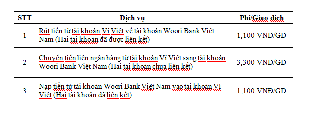 Biểu phí các dịch vụ Biểu phí các dịch vụ