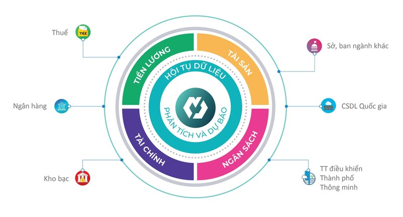 MISA FinGov hội tụ dữ liệu tài chính các cấp, góp phần xây dựng Cơ sở dữ liệu quốc gia toàn ngành MISA FinGov hội tụ dữ liệu tài chính các cấp, góp phần xây dựng Cơ sở dữ liệu quốc gia toàn ngành