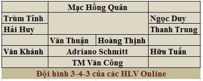 Danh sách đội tuyển do các HLV Online đề cử ảnh 1