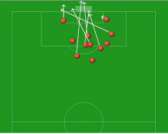 Các cầu thủ Việt Nam chúng ta tung 11 cú sút, 6 lệch cầu môn, 2 bị thủ môn Curacao bắt được, 2 bị hậu vệ chặn được và 1 trúng đích (đồ họa VietTimes) Các cầu thủ Việt Nam chúng ta tung 11 cú sút, 6 lệch cầu môn, 2 bị thủ môn Curacao bắt được, 2 bị hậu vệ chặn được và 1 trúng đích (đồ họa VietTimes)