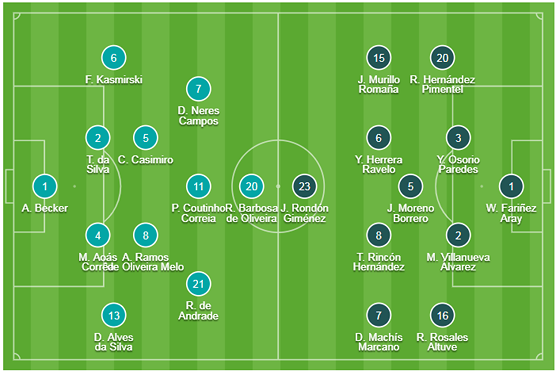 Venezuela nhường hẳn thế trận cho chủ nhà Brazil và đặt hẳn “xe bus 3 tầng” án ngữ trước khung thành của thủ môn Romo (Ảnh AP) Venezuela nhường hẳn thế trận cho chủ nhà Brazil và đặt hẳn “xe bus 3 tầng” án ngữ trước khung thành của thủ môn Romo (Ảnh AP)