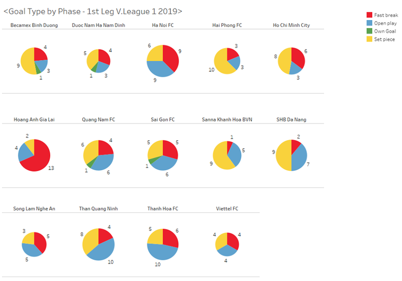 Biểu phân tích bàn thắng lượt đi V.League 2019 (ảnh V.S)