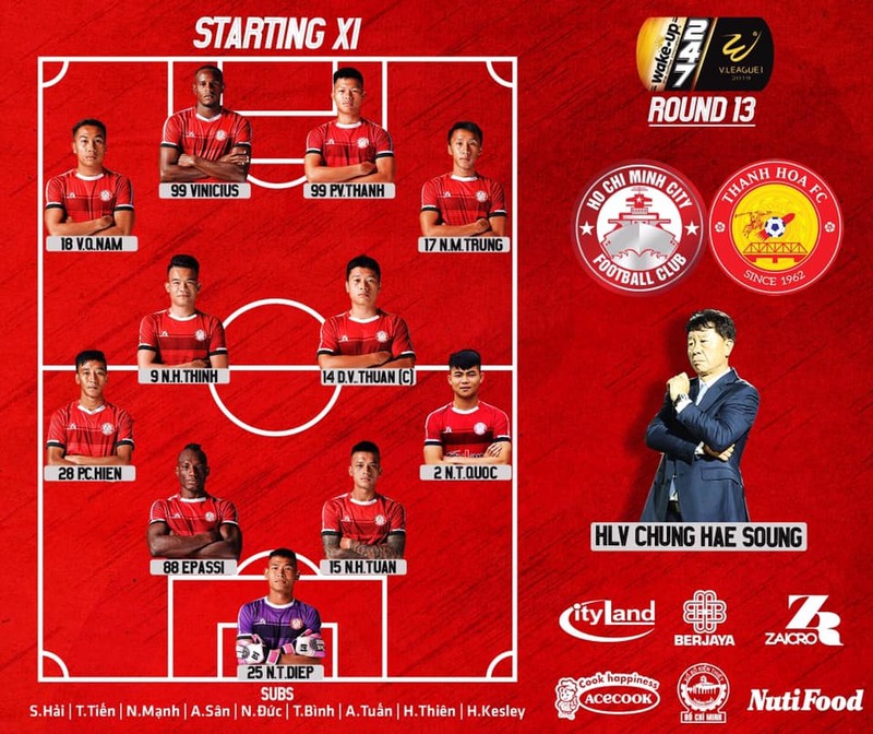 TP.HCM đang có 1 ông thầy đẳng cấp, 1 tiền đạo sắc sảo và hàng phòng thủ vững chắc (ảnh VPF) TP.HCM đang có 1 ông thầy đẳng cấp, 1 tiền đạo sắc sảo và hàng phòng thủ vững chắc (ảnh VPF)