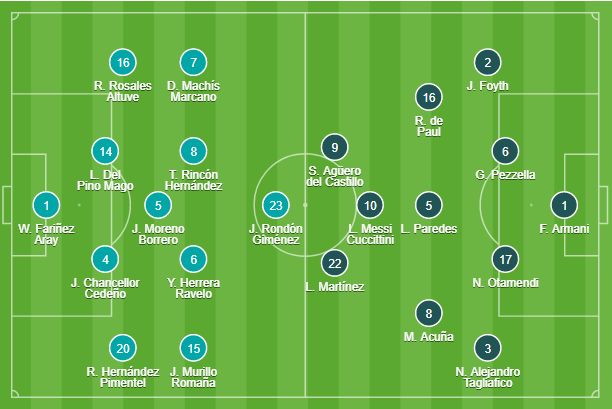 Argentina đã thành công khi chơi với sơ đồ chiến thuật 4-1-2-1-2 một dạng biến thể của 4-3-3 (ảnh VietTimes)
