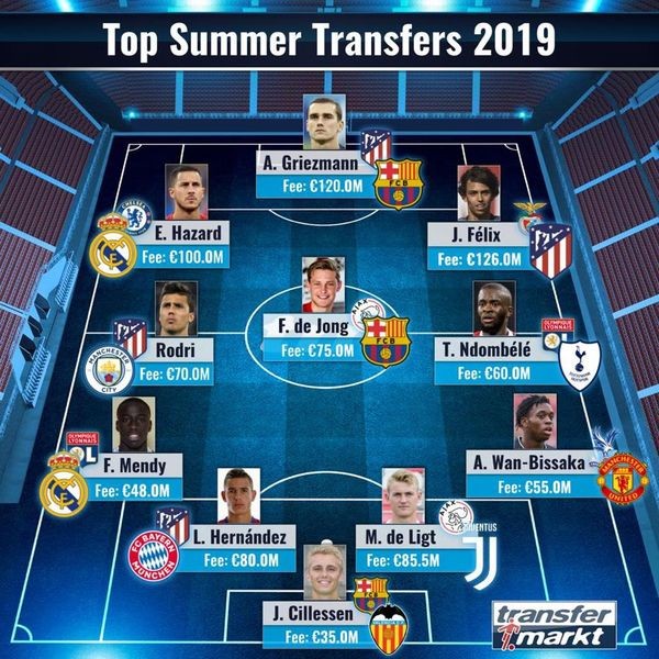 Đội hình siêu sao đắt giá mùa hè này. Ảnh AP. Đội hình siêu sao đắt giá mùa hè này. Ảnh AP.