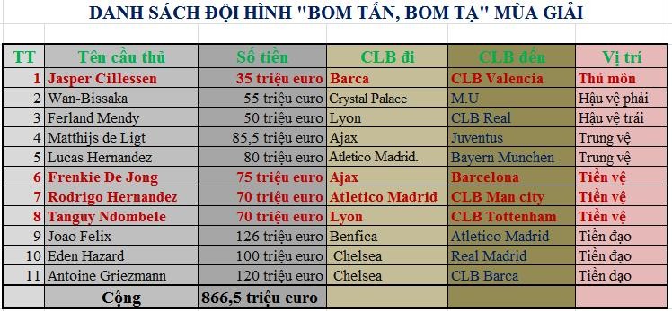 Theo bạn có CLB châu Âu nào có thể đối đầu với đội hình “bom tấn, bom tạ” này không? Ảnh VietTimes. Theo bạn có CLB châu Âu nào có thể đối đầu với đội hình “bom tấn, bom tạ” này không? Ảnh VietTimes.
