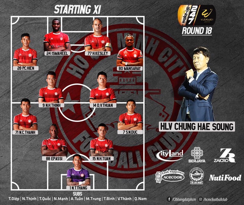 TP.HCM không dấu giếm ý đồ dùng bộ ba Mansaray, Akinade, Huỳnh Kesley Alves để công phá khung thành thủ môn Văn Công. Ảnh VPF TP.HCM không dấu giếm ý đồ dùng bộ ba Mansaray, Akinade, Huỳnh Kesley Alves để công phá khung thành thủ môn Văn Công. Ảnh VPF