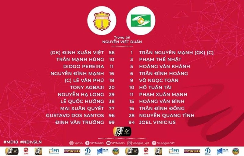 SLNA “ngã ngựa” trên “pháo đài” Thiên Trường ảnh 3 Đội hình ra sân của 2 đội Nam Định và SLNA. Ảnh VPF.