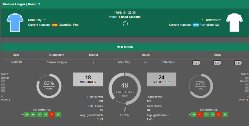 Lịch sử đối đầu của 2 đội. Ảnh BBC. Lịch sử đối đầu của 2 đội. Ảnh BBC.