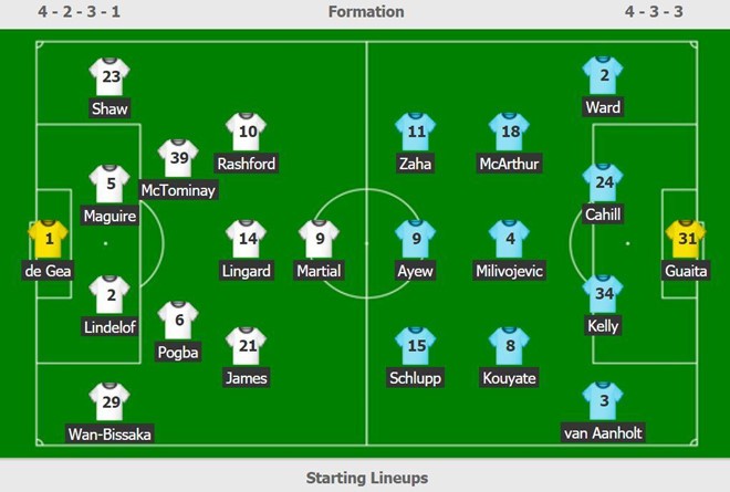 Sơ đồ chiến thuật của 2 đội. Sơ đồ chiến thuật của 2 đội.