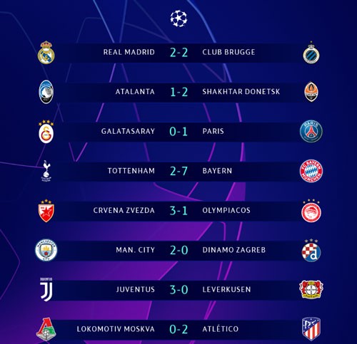 Kết quả lượt trận thứ 2