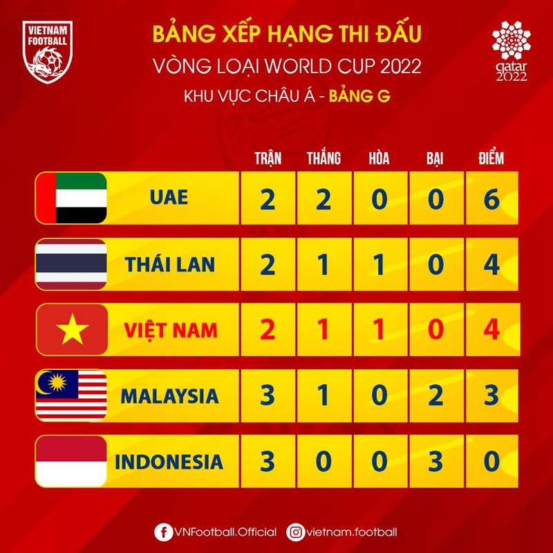 Cục diện bảng G. Ảnh VF