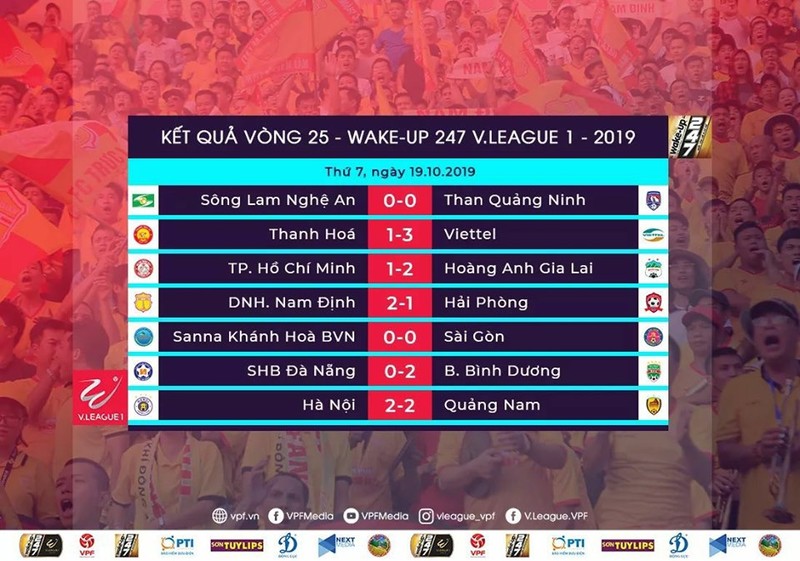 BXH sau vòng 25 V.League 2019. Ảnh VPF