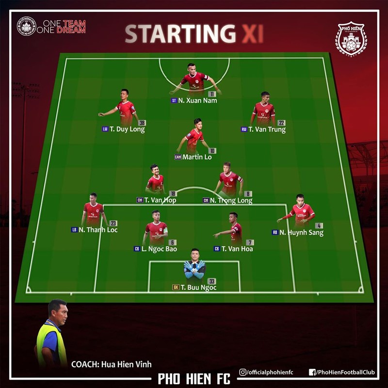 Từ trận play-off, ngẫm về công tác hội cổ động viên ảnh 1 Đội hình ra sân dự kiến của phố Hiến. Ảnh PHFC.