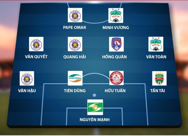 “Soi lại” đội hình tiêu biểu V.League 2019 ảnh 1 “Soi lại” đội hình tiêu biểu V.League 2019 ảnh 1