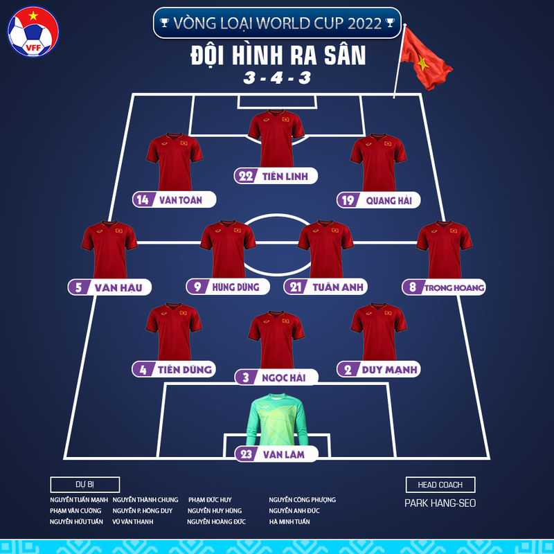 Ông Park đã tung ra sân đội hình mạnh nhất. Ảnh VFF