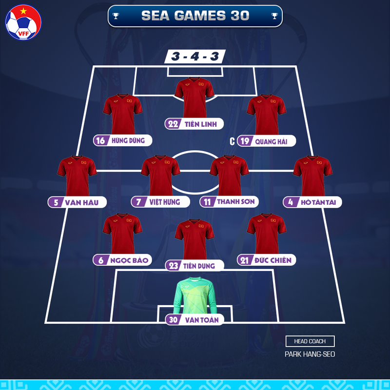 Đội hình ra sân trận gặp U22 Lào. Ảnh VFF