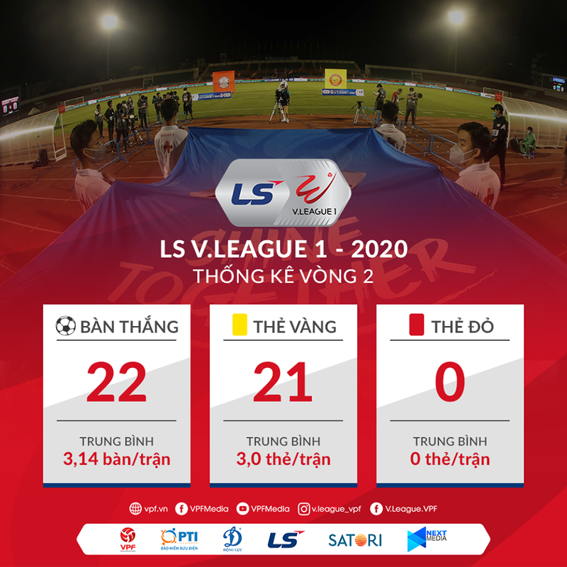 Mặc dù chỉ mới 2 vòng đấu, nhưng có những dấu hiệu cho thấy V- League 2020 đáng xem hơn mùa giải năm ngoái. Ảnh VPF