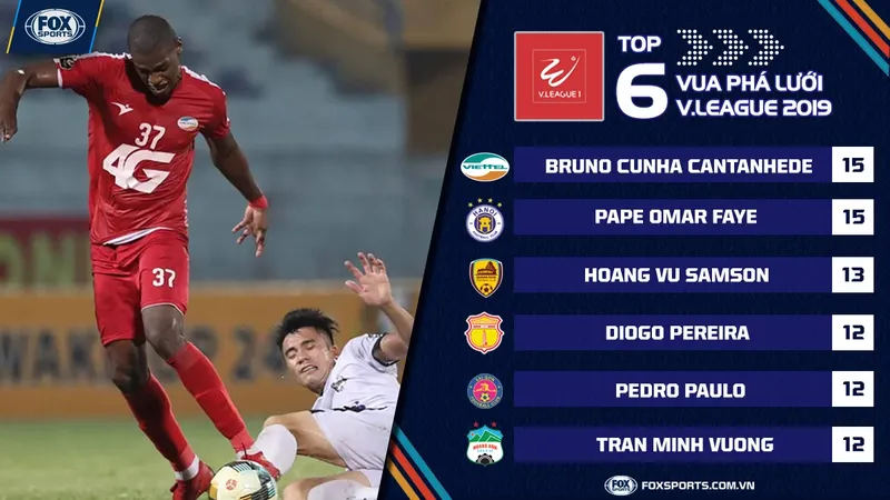 Vua phá lưới V.League 2019 ngoại binh Brazil Bruno. Ảnh Fox Vua phá lưới V.League 2019 ngoại binh Brazil Bruno. Ảnh Fox