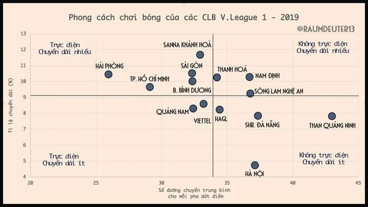 SLNA có nên thay đổi lối đá không? Ảnh Raudeuter13