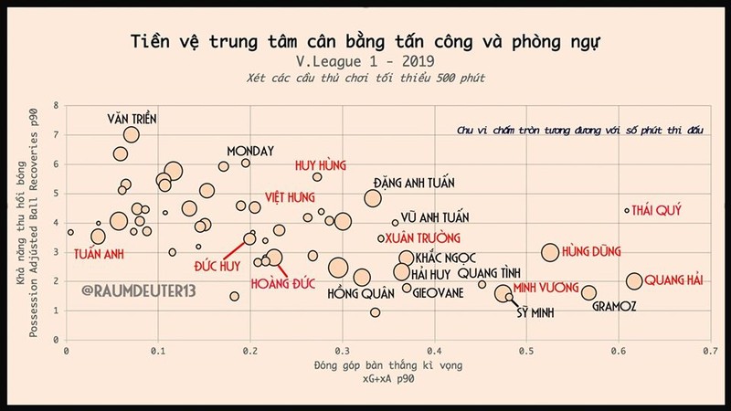 Góc nhìn bóng đá số của VietTimes- Ảnh Raumdeuter13 Góc nhìn bóng đá số của VietTimes- Ảnh Raumdeuter13