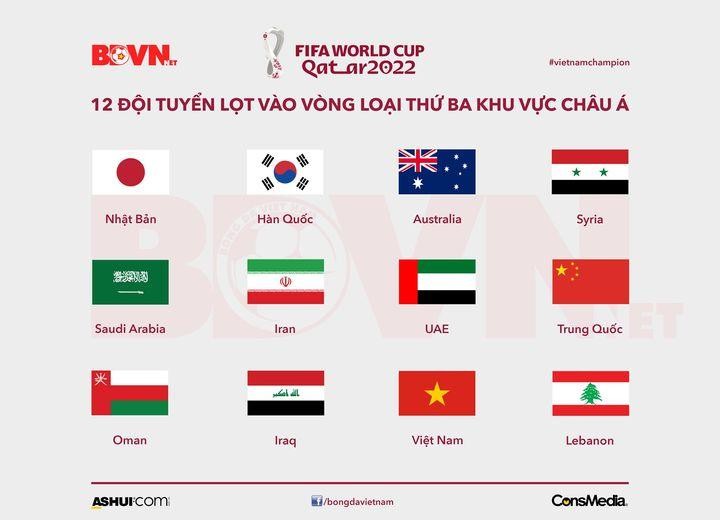 Vòng loại thứ ba World Cup 2022 khu vực Châu Á bắt đầu vào ngày 2/9/2021 và kết thúc vào ngày 29/3/2022. Ảnh BĐ