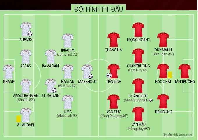 Sơ đồ chiến thuật và đội hình ra sân thi đấu của 2 đội. Ảnh AT