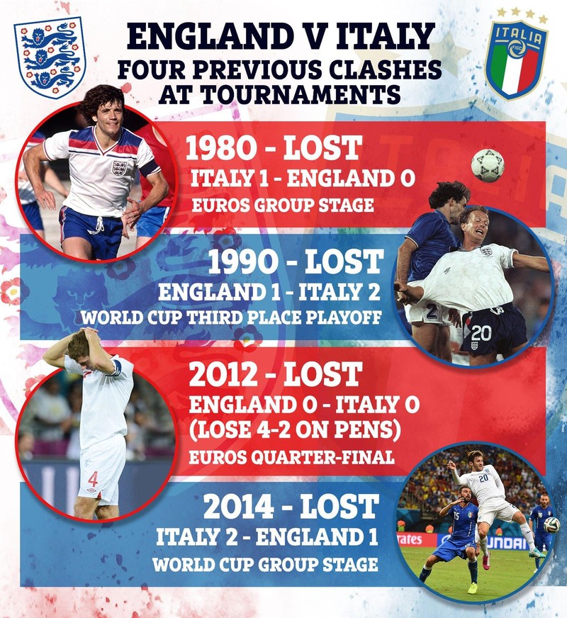 Lịch sử đối đầu các giải đấu lớn giữa 2 đội. Ảnh Sky Lịch sử đối đầu các giải đấu lớn giữa 2 đội. Ảnh Sky