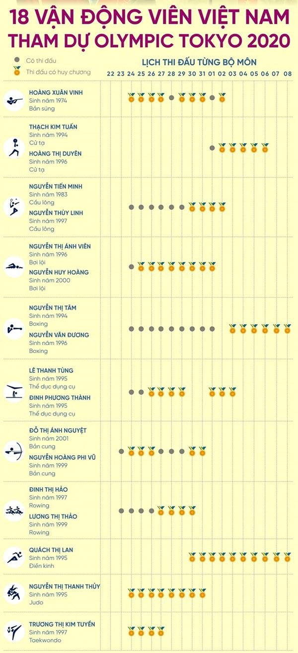 Danh sách và thành tích đoàn thể thao Việt Nam dự Olympic Tokyo 2020. Ảnh healthplus.vn Danh sách và thành tích đoàn thể thao Việt Nam dự Olympic Tokyo 2020. Ảnh healthplus.vn