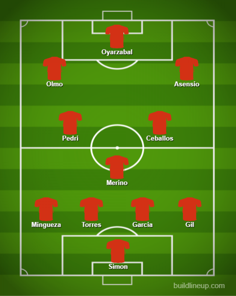 Dự đoán đội hình tối ưu của Tây Ban Nha ở Olympic Tokyo 2020. Dự đoán đội hình tối ưu của Tây Ban Nha ở Olympic Tokyo 2020.
