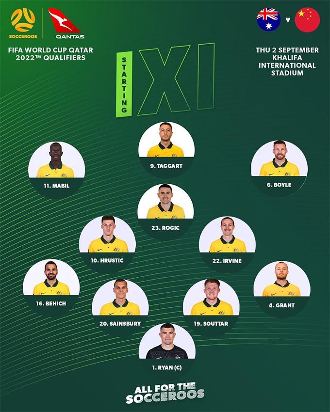 Đội hình Australia thắng dễ dàng Trung quốc 3-0. Ảnh WS Đội hình Australia thắng dễ dàng Trung quốc 3-0. Ảnh WS