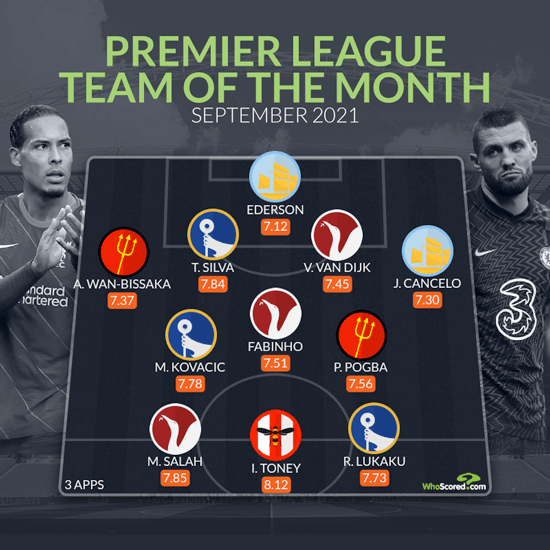 Đội hình xuất sắc nhất Premier League tháng 9 theo sơ đồ 4-3-3. Ảnh WhoScored Đội hình xuất sắc nhất Premier League tháng 9 theo sơ đồ 4-3-3. Ảnh WhoScored