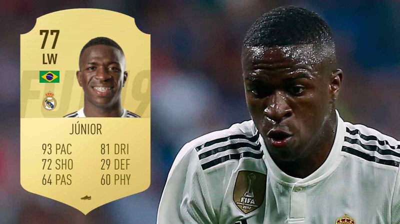 Cầu thủ trẻ Vinicius Junior có raiting +1,09, đứng nhì. Ảnh Whoscored Cầu thủ trẻ Vinicius Junior có raiting +1,09, đứng nhì. Ảnh Whoscored