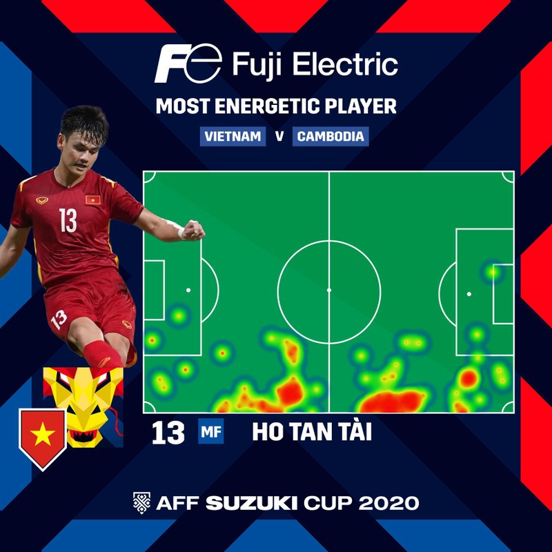 Thắng trận 4-0 nhưng đội tuyển VN vẫn còn nhiều việc phải làm. Ảnh VFF.